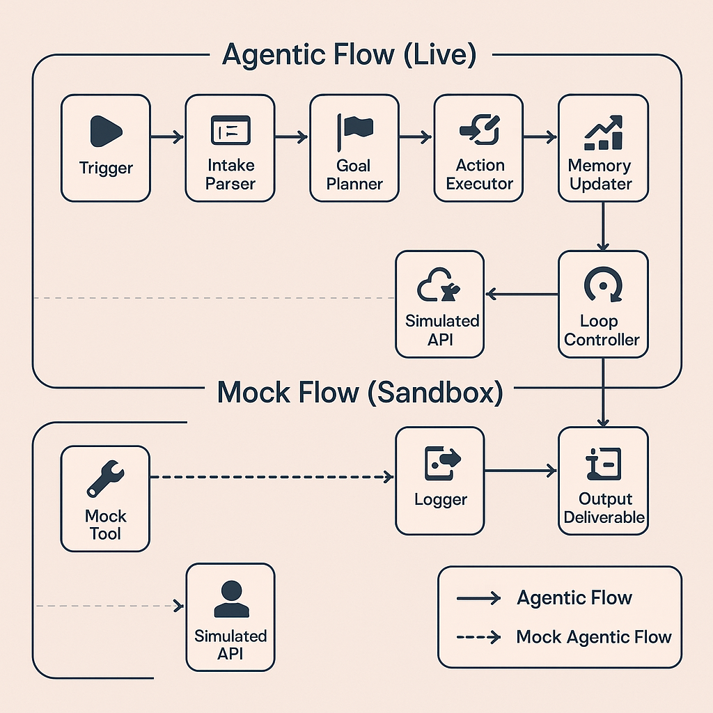 Agent map overview placeholder